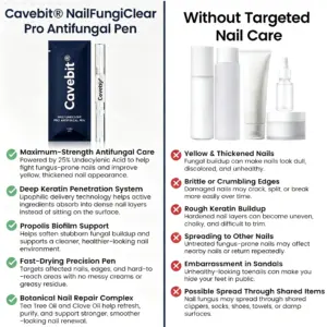 Cavebit® NailFungiClear Pro Antifungal Pen